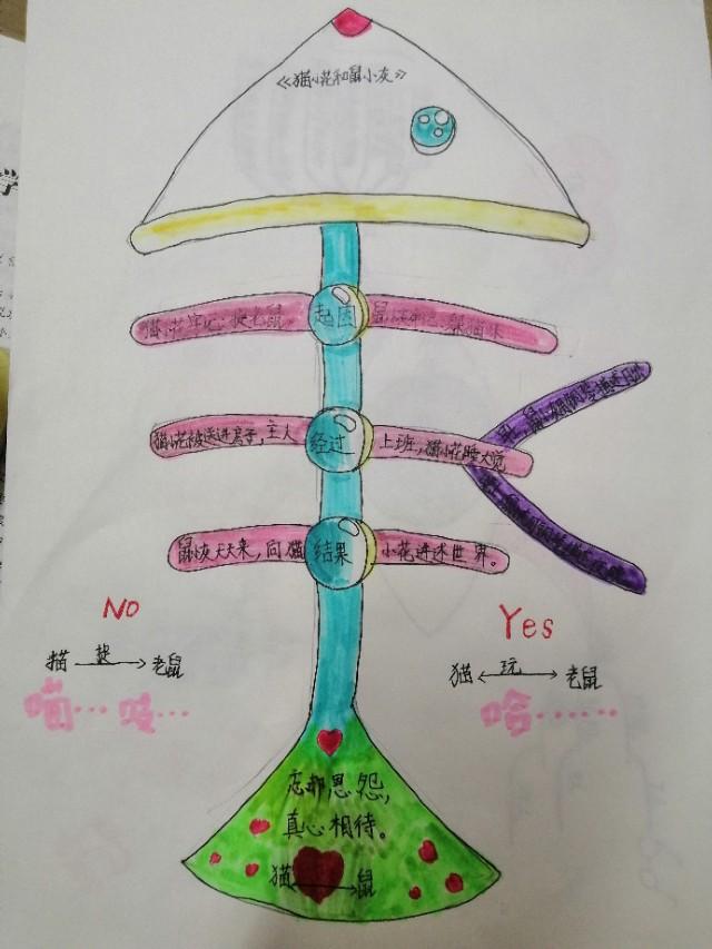 「超级宝妈」别人家孩子的思维导图