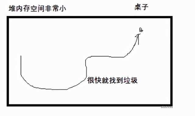 亿级流量系列——JVM调优原理深度剖析、服务线上优化实践