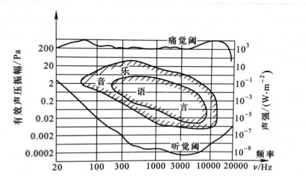 降噪耳机|耳机一戴，谁都不爱！降噪耳机是怎么降噪的？