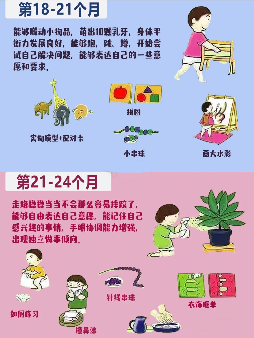 「雾里看小花」0-3岁宝宝最全生长发育图谱，太实用（妈妈必看）！