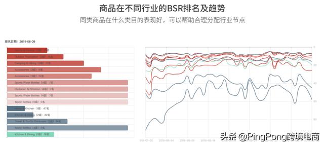 大卖比你快10倍，跨境电商“效率”战争开始了 | 鸥鹭大数据