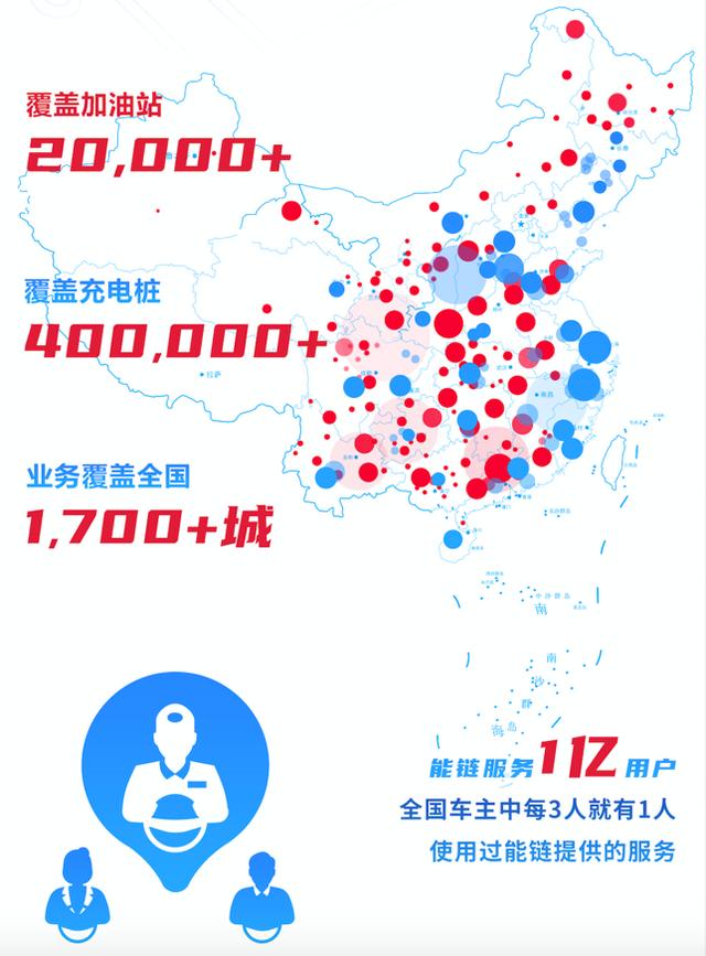 2020年减少碳排放12.7万吨 能链集团用行动让绿色回归