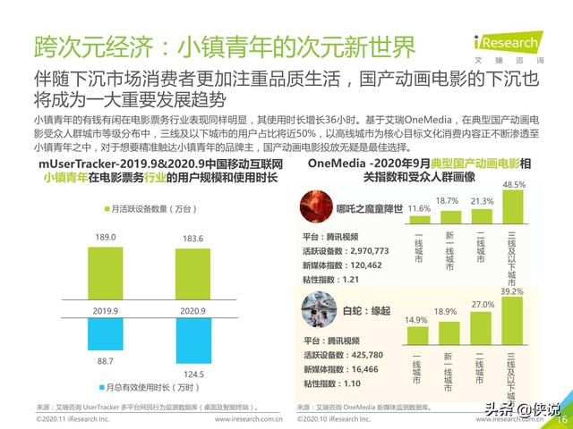 艾瑞：2020年Q3中国移动互联网流量季度分析报告