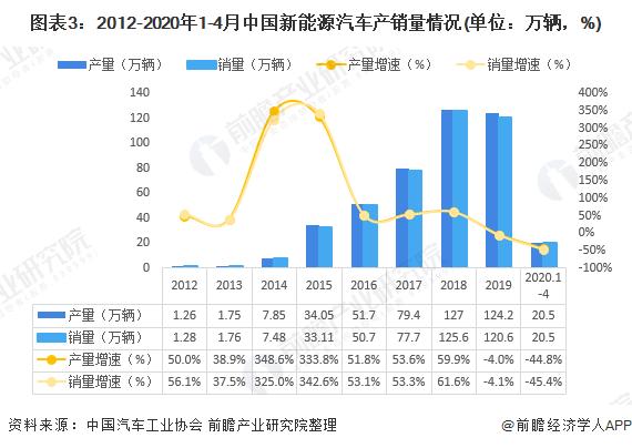 整车制造商！百度宣布组建智能汽车公司将独立运营 面向乘用车市场