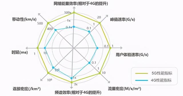 M1808让5G赋能工业物联网