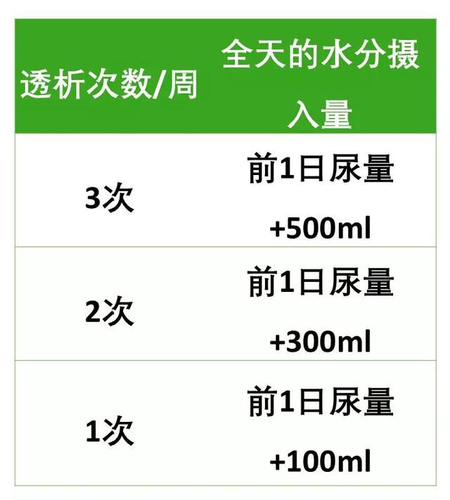 透析患者没喝水，体重咋涨那么多啊？