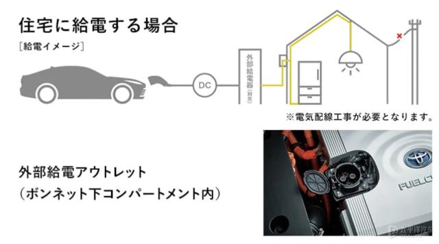 有一辆丰田充氢5分钟续航850km 纯电动车在他面前就是“垃圾”