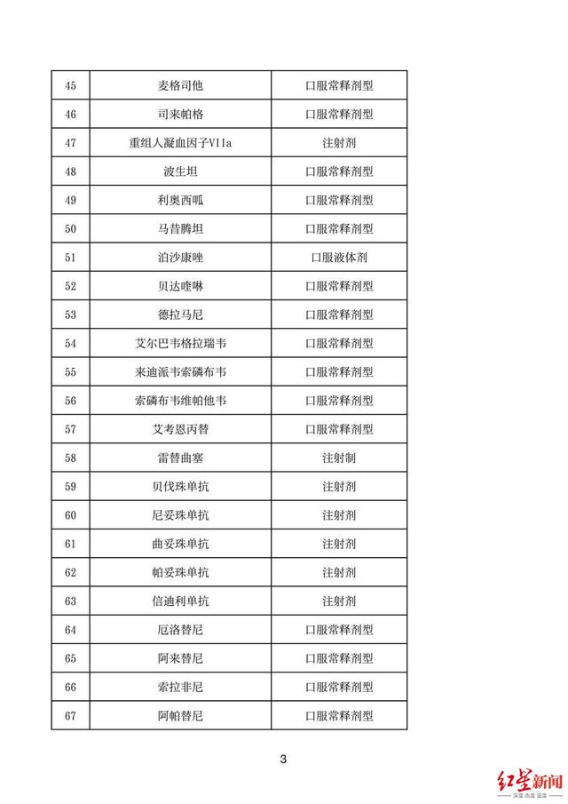 医院|门诊特殊药品就近药店可配送！四川启动特殊药品处方流转试点