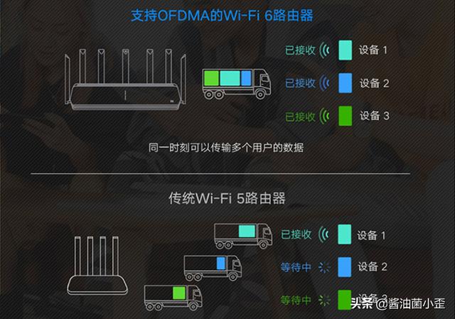 双十一采购推荐之路由器选购