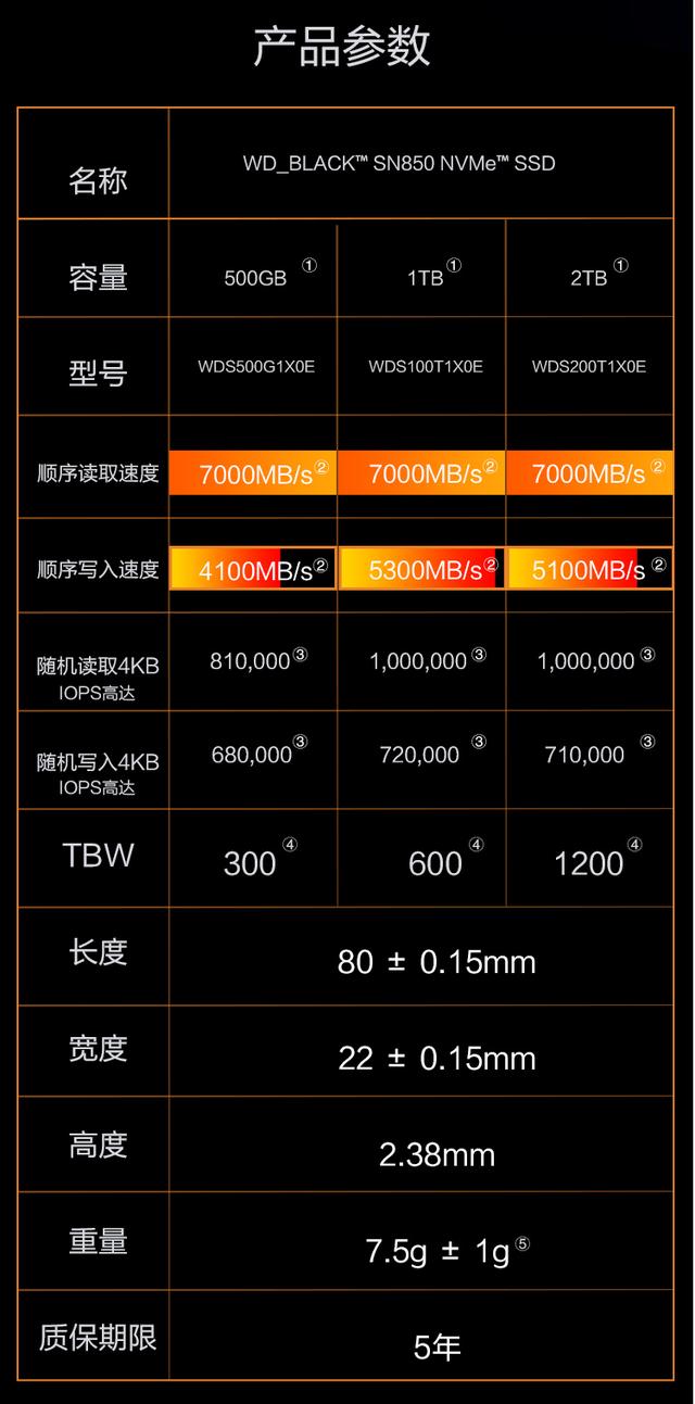 西数BLACK SN850上市，性价比超高的SSD