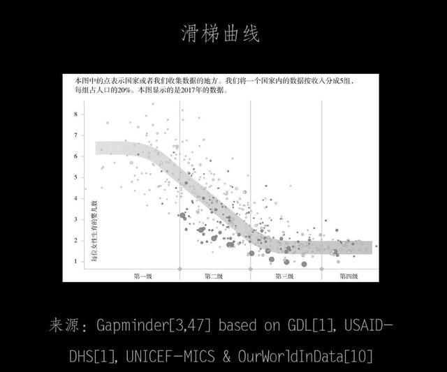 「超级宝妈」比尔·盖茨推荐的这本书，有助纠正错误本能，更加看清事实的真相