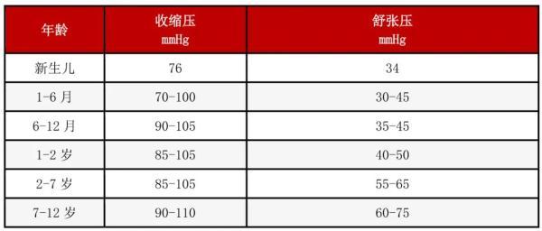 患者|血压、血糖、血脂、尿酸标准对照表，忌口