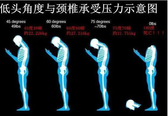 双下巴|你的双下巴可能不是胖出来的，还有的救