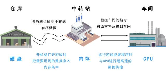 cpu导热硅脂怎么涂？原来电脑卡顿竟然还有这个原因