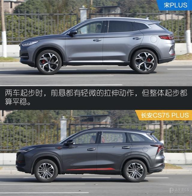 自主网红SUV的PLUS之争 宋PLUS对比长安CS75 PLUS
