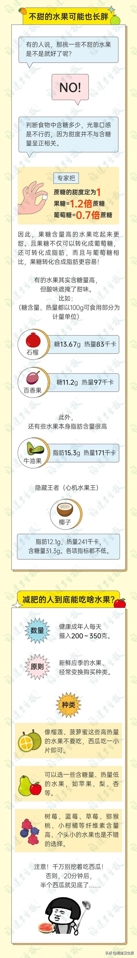 刘伟芳|咋回事？不甜的水果也能胖人？水果热量大揭秘