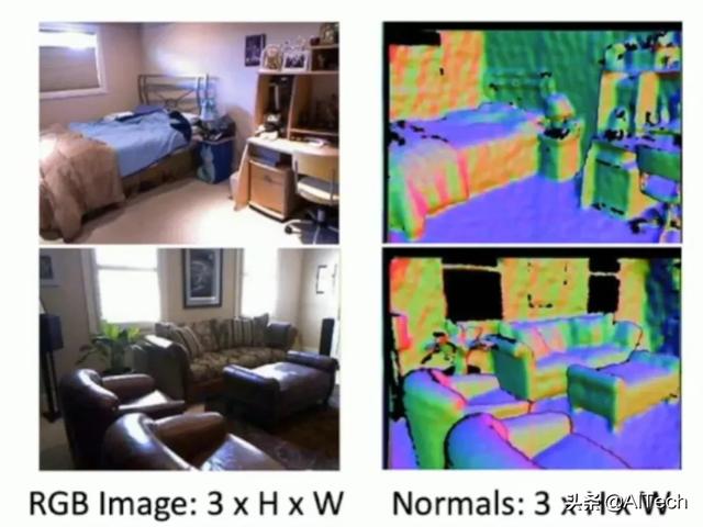 一文入门当今最火的3D视觉