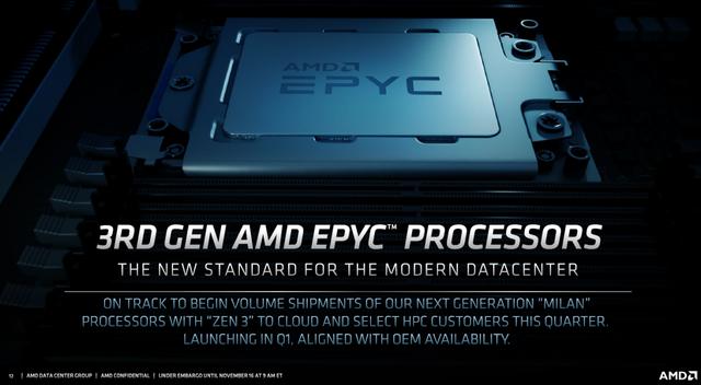 AMD首款突破10TFlops FP64数据中心显卡来了