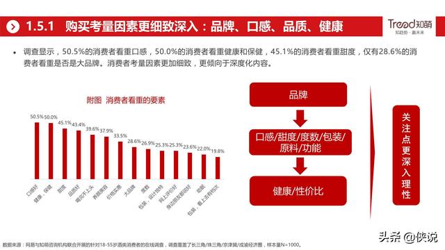 网易&amp;知萌：2020酒行业睿享生活消费趋势报告（185页）