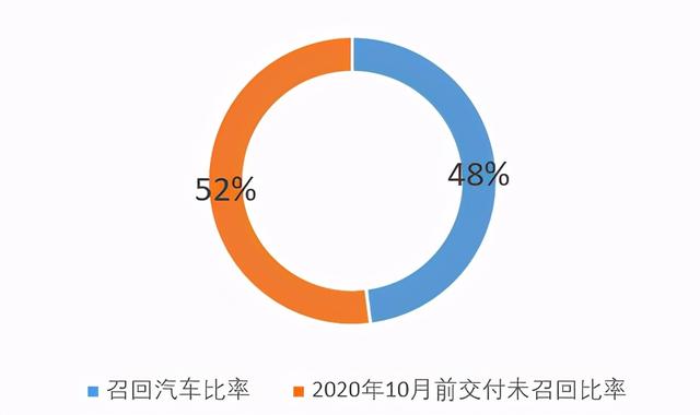 卖一辆亏22.3万 为啥大佬们还要疯狂造车