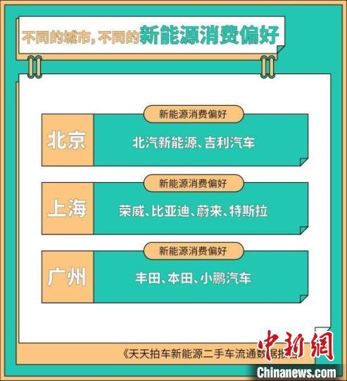 新能源|新能源车市场：新车与二手车同步高速增长