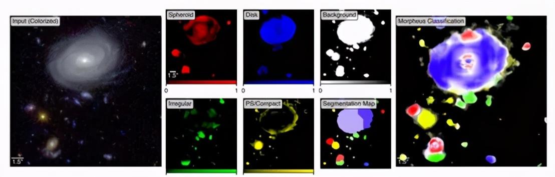 颠覆性AI程序：人工智能如何推动天文学创新？