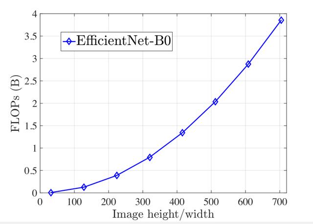 Glance and Focus: 通用、高效的神经网络自适应推理框架