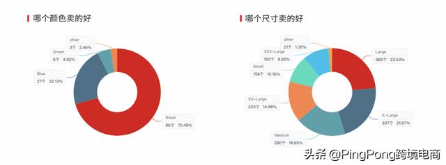 大卖比你快10倍，跨境电商“效率”战争开始了 | 鸥鹭大数据