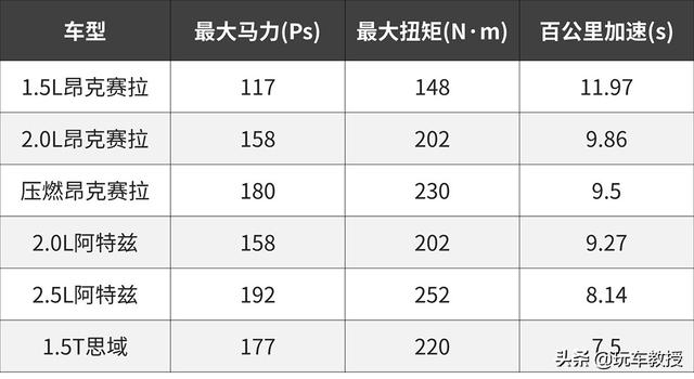 2.5T+四驱的马3真来了！对飚BBA却被说不吸引