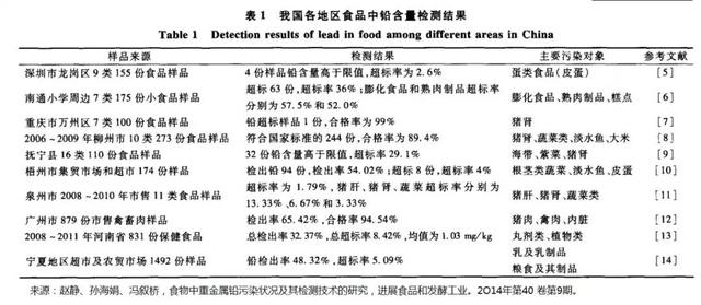 4岁宝宝智力停止发育，妈妈崩溃！这毒素10个孩子就有1个中招