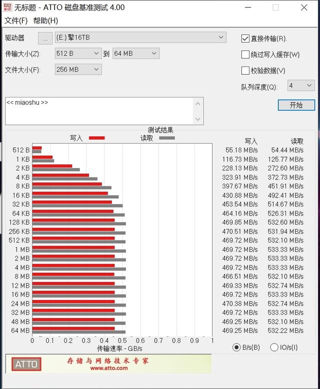 5000GB写入测试！影驰擎GA-E评测：只卖19999元的16TB企业级SSD