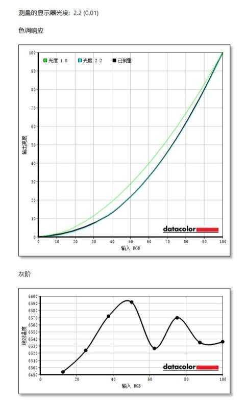 2K高刷居然还有超高色域 这个电竞显示器很专业