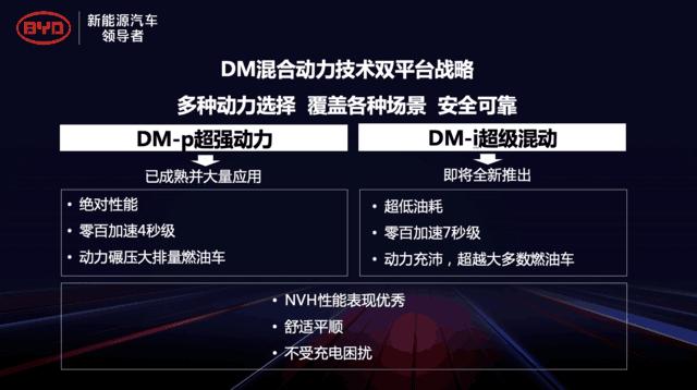 比亚迪DM-i技术的葫芦里，装的什么药？