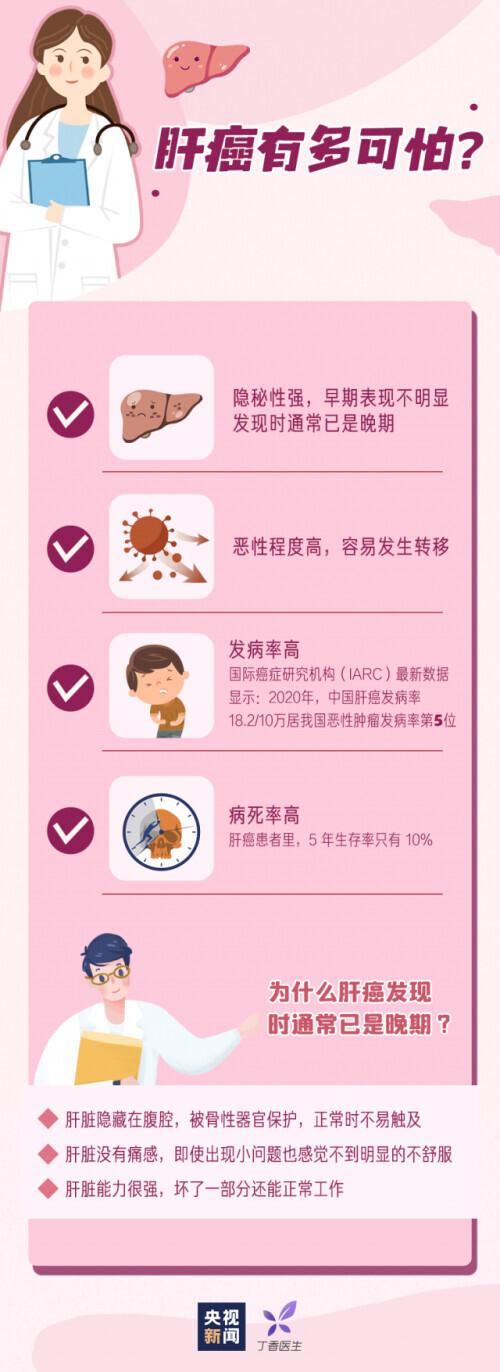 肝癌|警惕这个“沉默的杀手”