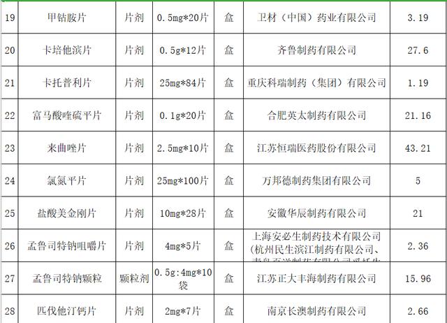 最高降95%！第三批国家集采药品在达州落地，覆盖361家医疗机构