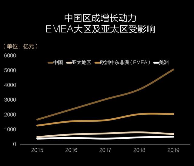 [新京报]图解华为2019年报：实体清单影响显现研发投入创新高