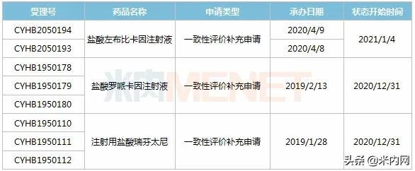 人福发力！3大麻醉镇痛药过评，14个重磅新品来袭