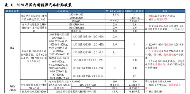 新能源汽车行业深度报告：电动化大势已来，十倍成长空间可期