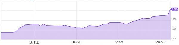 下跌|全球抛售国债 英媒：“债券义勇军”或将伏击决策者