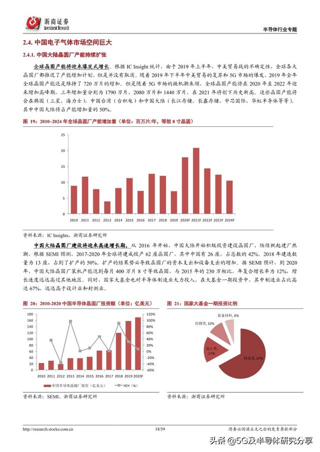 半导体制造“血液”——电子气体