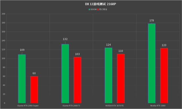 中高端也有性价比：NVIDIA RTX 3070显卡首发评测
