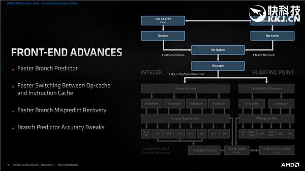 AMD Zen3架构深度解析！揭开性能暴涨39％的秘密