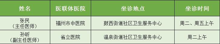 快收藏！省市医联体医院专家坐诊（带教）安排表出炉