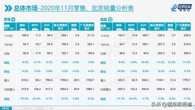 数读｜乘联会预测全年车市走势，降幅或将收窄至7%