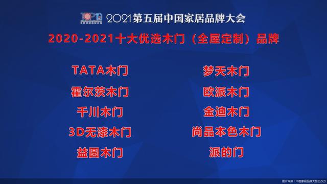 木门|2021第五届中国家居品牌大会公开发布2020-2021十大优选木门（全屋定制）品牌
