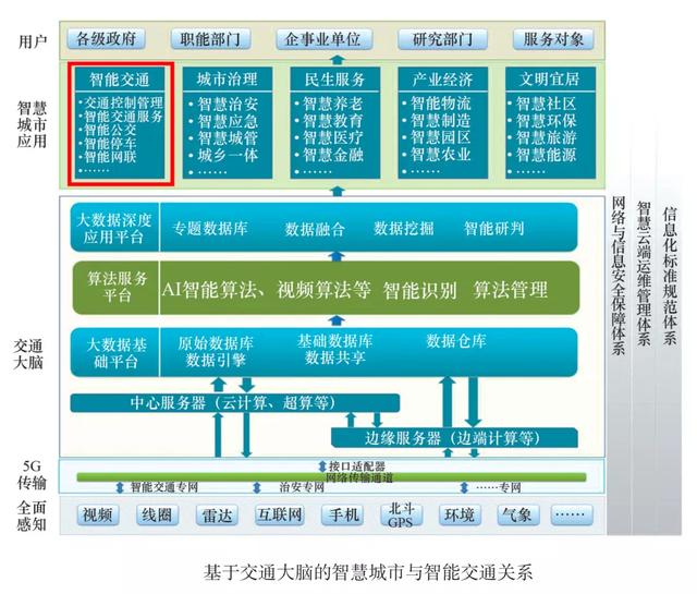 AI算法主要执行者，边缘服务器深度应用助力智慧城市建设