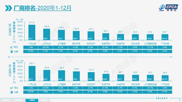 2020年轿车、MPV双双失速，自主份额继续被合资蚕食