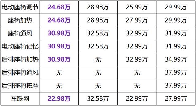 20万放弃汉兰达买了一台“字母”福特，老司机开完，表示真香？