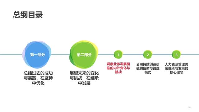 「干货福利」《华为公司人力资源管理纲要2.0》