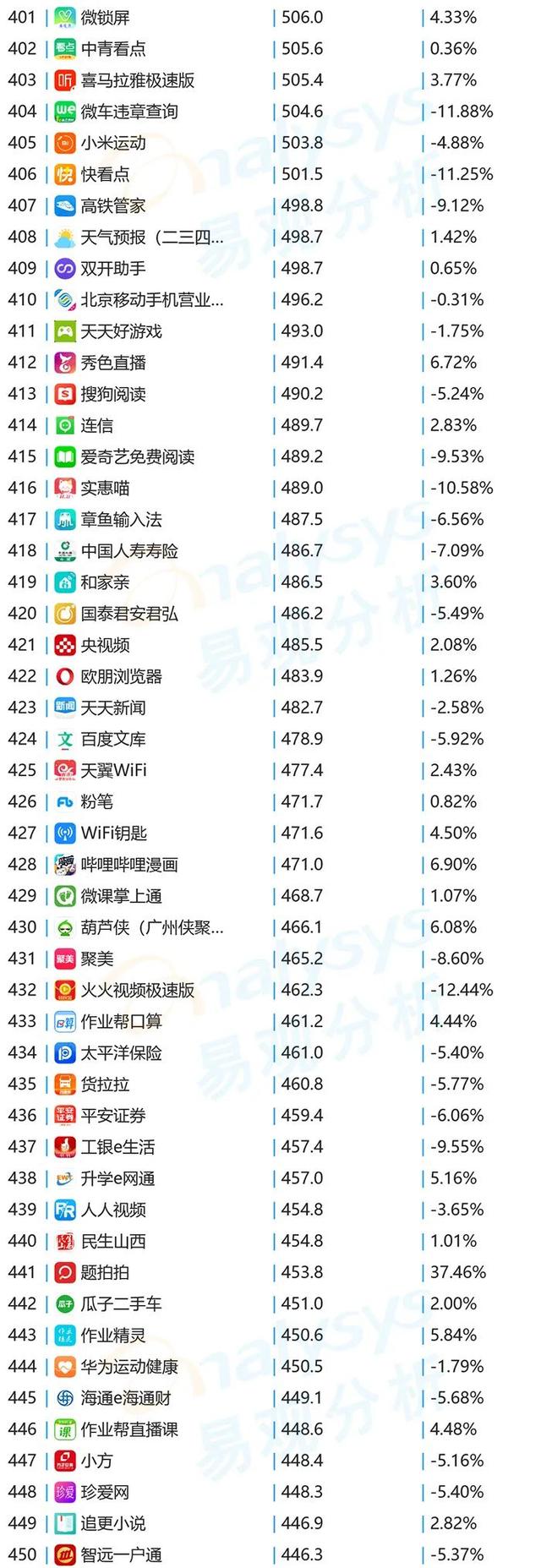 榜单｜10月移动App月活TOP1000